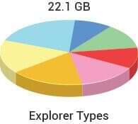 Analyzes Space Usage